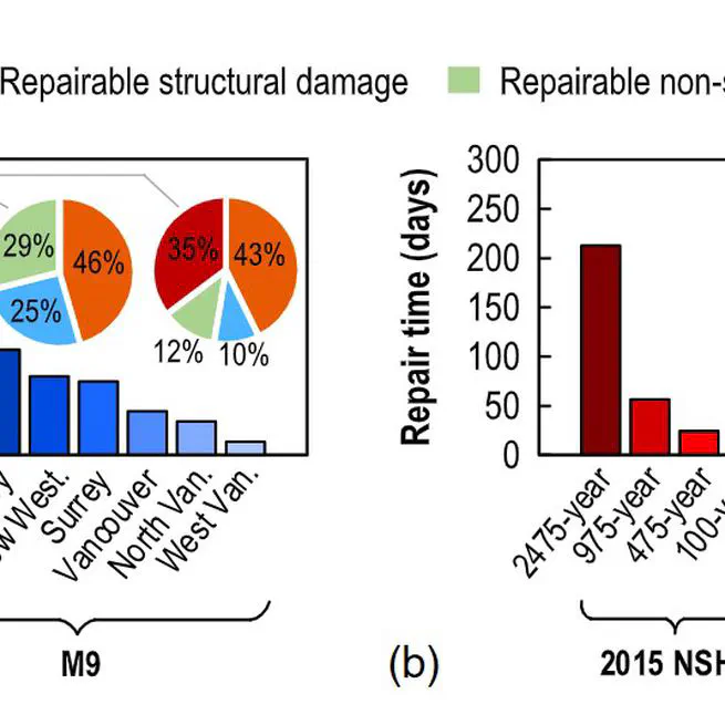 Effects of the Georgia Sedimentary Basin on the Response of Modern Tall RC Shear-Wall Buildings to M9 Cascadia Subduction Zone Earthquakes