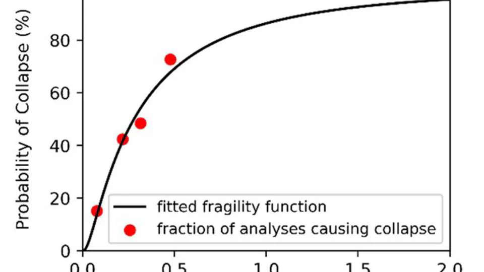 Collapse Risk of Tall Nonductile Reinforced Concrete Shear Wall Buildings