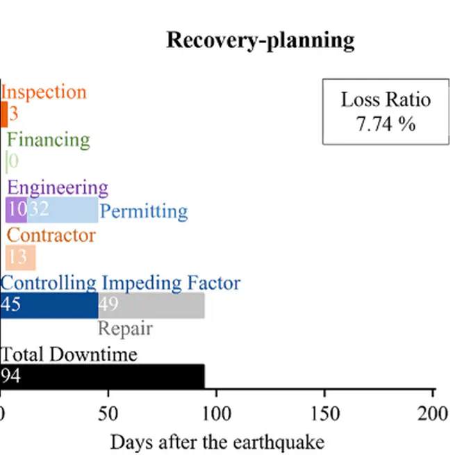 Toward functional recovery performance in the seismic design of modern tall buildings